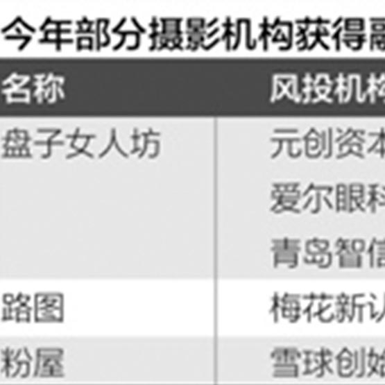 国风大战西洋影楼 大IP如何引流“旧时光”